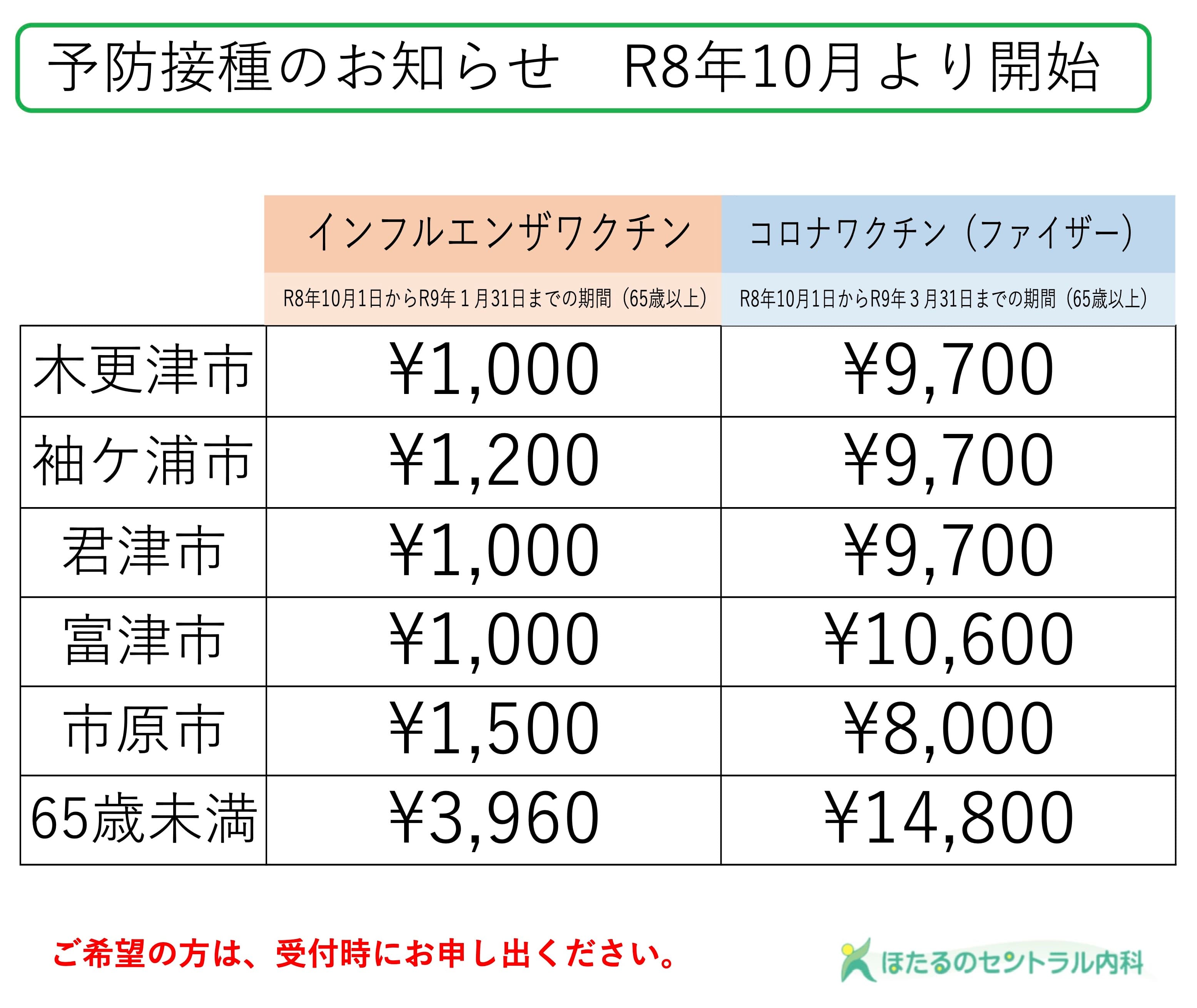 予防接種のお知らせ R8年10月より開始