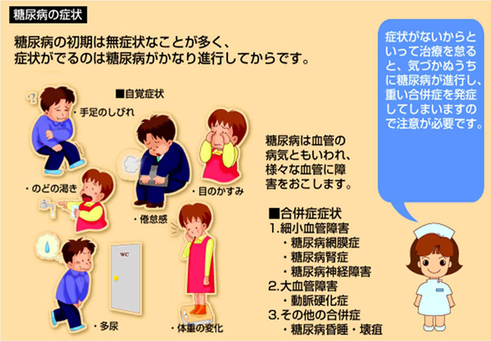 糖尿病の初期は無症状なことが多く、症状がでるのは糖尿病がかなり進行してからです。症状がないからといって治療を怠ると、気づかぬうちに糖尿病が進行し、重い合併症を発症してしまいますので注意が必要です。