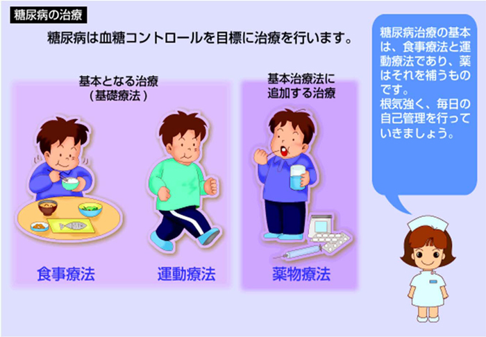 糖尿病は血糖コントロールを目標に治療を行います。糖尿病治療の基本は、食事療法と運動療法であり、薬はそれを補うものです。根気強く、毎日の自己管理を行っていきましょう。