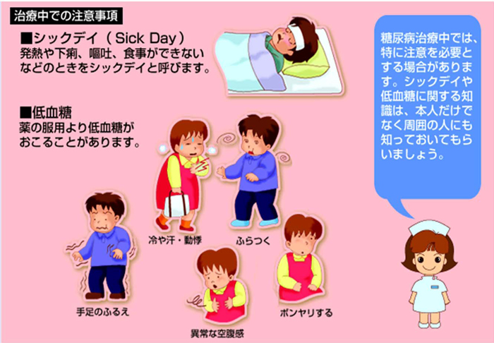 シックデイ（Sick Day）発熱や下痢、嘔吐、食事ができないなどのときをシックデイと呼びます。　低血糖　薬の服用より低血糖がおこることがあります。　手足のふるえ　冷や汗・動機　異常な空腹感　ふらつく　ボンヤリする　糖尿病治療中では、特に注意を必要とする場合があります。シックデイや低血糖に関する知識は、本人だけでなく周囲の人にも知っておいてもらいましょう。